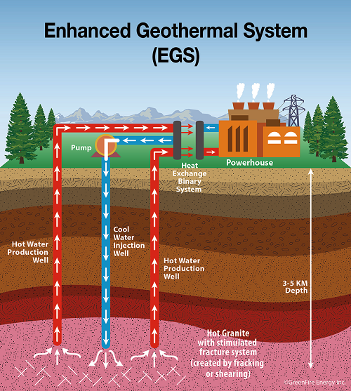 Geothermal Energy